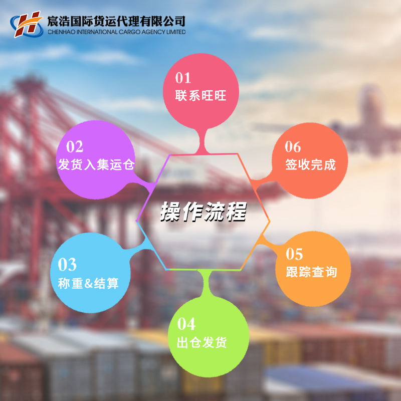 吉林市收纳袋到加拿大包税包清关货代公司